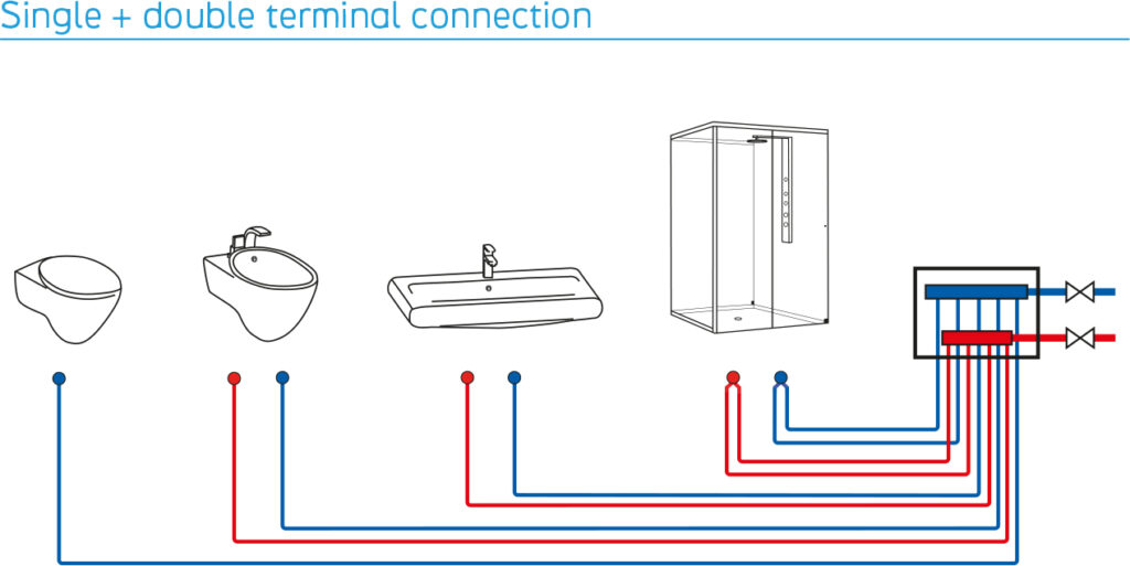 Connection To Single + Double Inlet Units